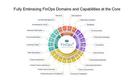 CoreStack Unveils FinOps+ - Intelligence Driving Impact