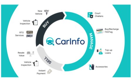 CarInfo Makes Car Ownership Effortless: From Buying to Selling, All in One App
